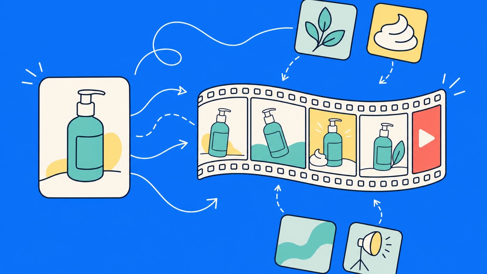 Best AI Image-to-Video Models for Product and Storyboard Video