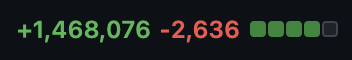 GitHub diff stats for the migration PR: +1,468,076 lines added, -2,636 lines removed